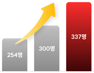 254명, 300명, 337명